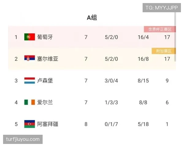 2026世界杯小组第三出线规则及成绩最好的8个小组第三怎么选