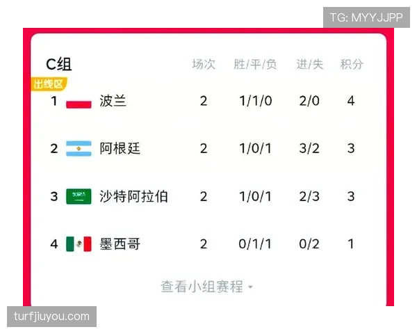 世界杯C组苏格兰冲击16强前景预测